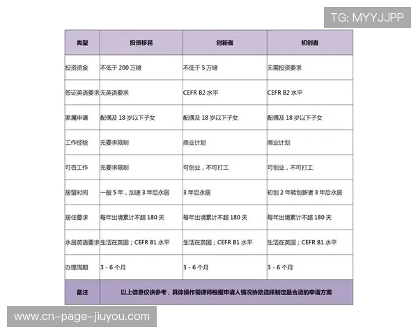 2026世界杯移民政策升级 特许球员家属可申请长期居留签证